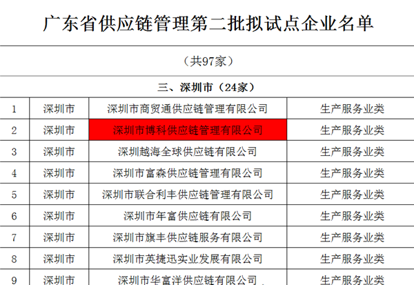 jdb电子游戏供应链入选广东省供应链管理试点企业