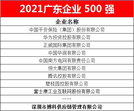 jdb电子游戏供应链蝉联2021广东企业500强